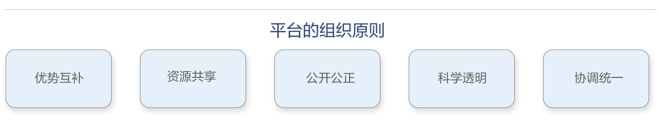 �Ї�(gu��)��(bi��o)��(zh��n)���f(xi��)ͬ��(chu��ng)��ƽ�_(t��i)��(ji��n)��